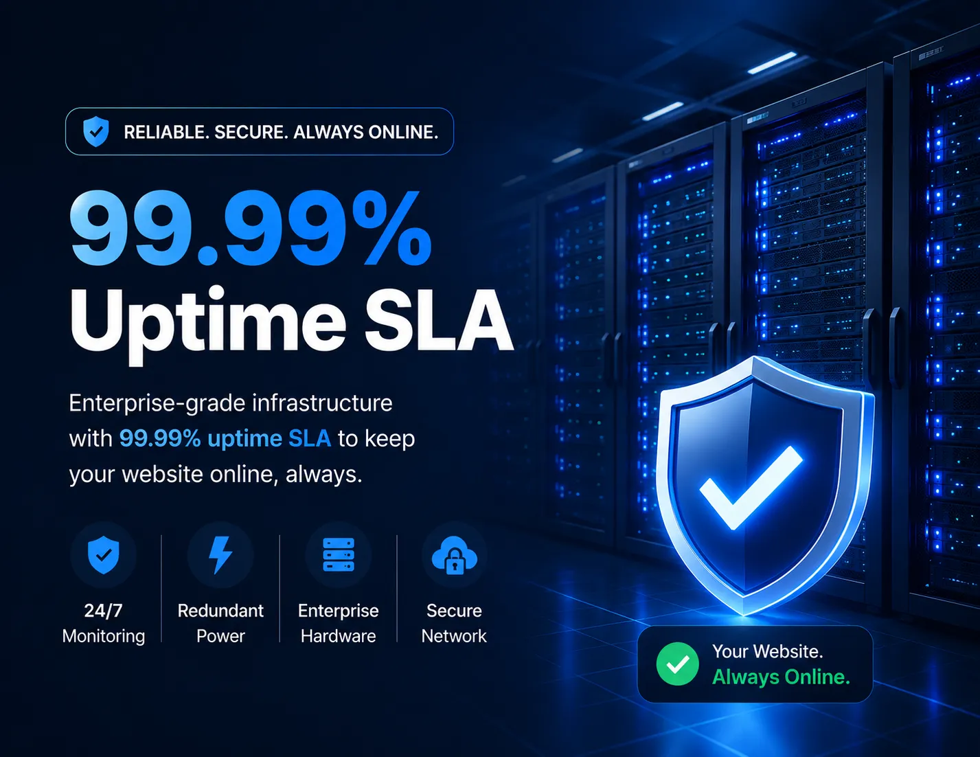 99.99% Uptime SLA Shared Hosting